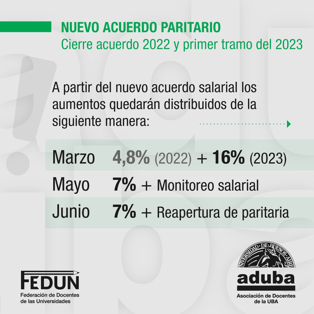 La FEDUN firmó el acuerdo salarial de cierre de 2022 y comienzo de 2023 ...